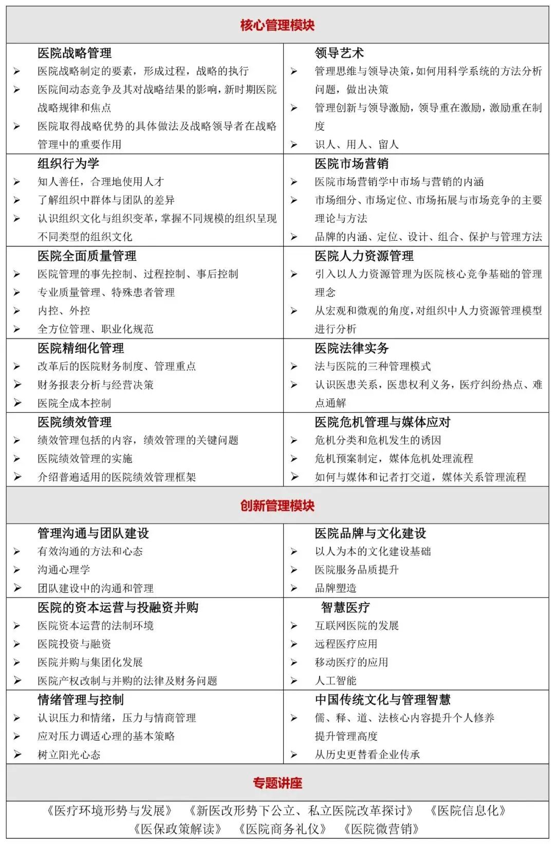 全國醫療行業職業院長EMBA研修班【簡章】