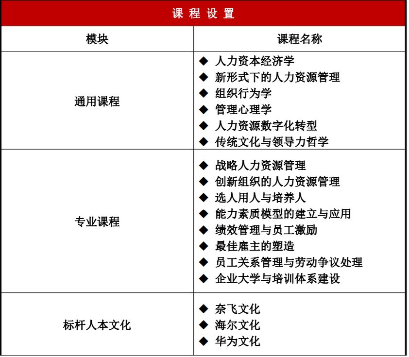 北京大學首席人力資源執(zhí)行官（CHO）研修班(圖1)
